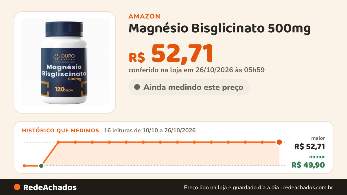 Histórico de preço de Magnésio Bisglicinato 500mg - 120 cápsulas na Amazon: 16 leituras de 10/10/2026 a 26/10/2026, menor R$ 49,90, maior R$ 52,71; R$ 52,71 conferido em 26/10/2026 às 05h59
