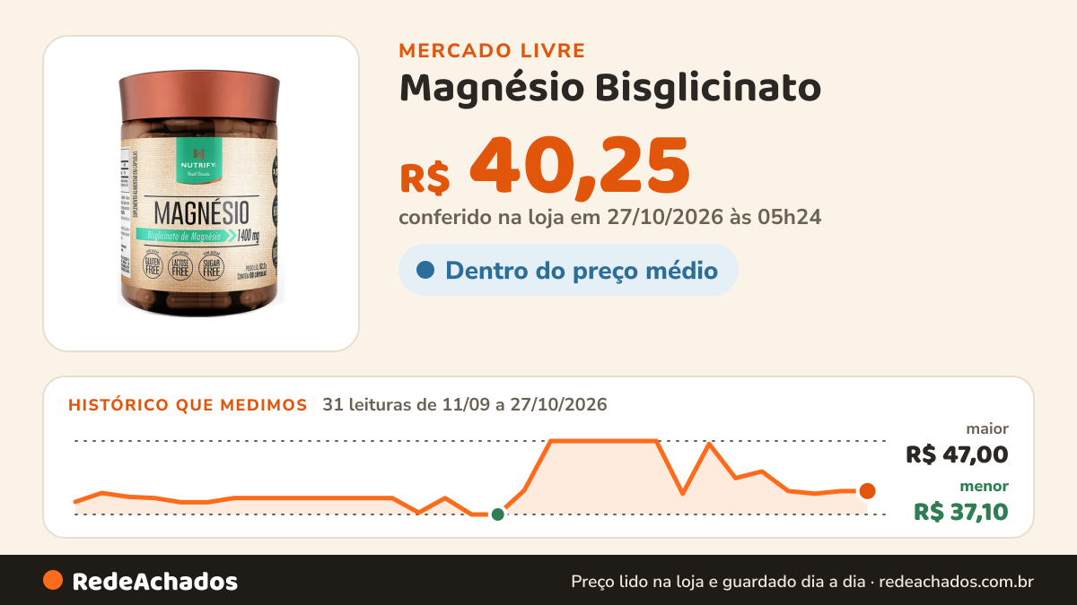 Histórico de preço de Magnésio Bisglicinato - 60 Cápsulas - Nutrify no Mercado Livre: 31 leituras de 11/09/2026 a 27/10/2026, menor R$ 37,10, maior R$ 47,00; R$ 40,25 conferido em 27/10/2026 às 05h24