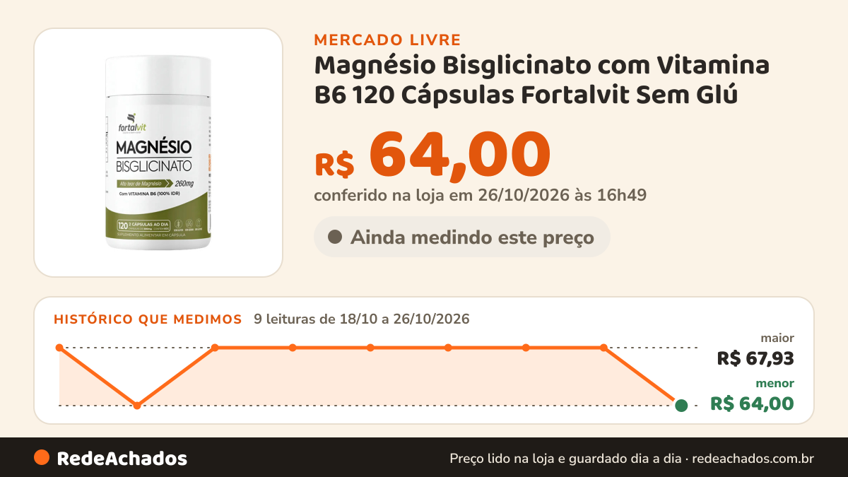 Histórico de preço de Magnésio Bisglicinato com Vitamina B6 120 Cápsulas Fortalvit Sem Glú no Mercado Livre: 9 leituras de 18/10/2026 a 26/10/2026, menor R$ 64,00, maior R$ 67,93; R$ 64,00 conferido em 26/10/2026 às 16h49