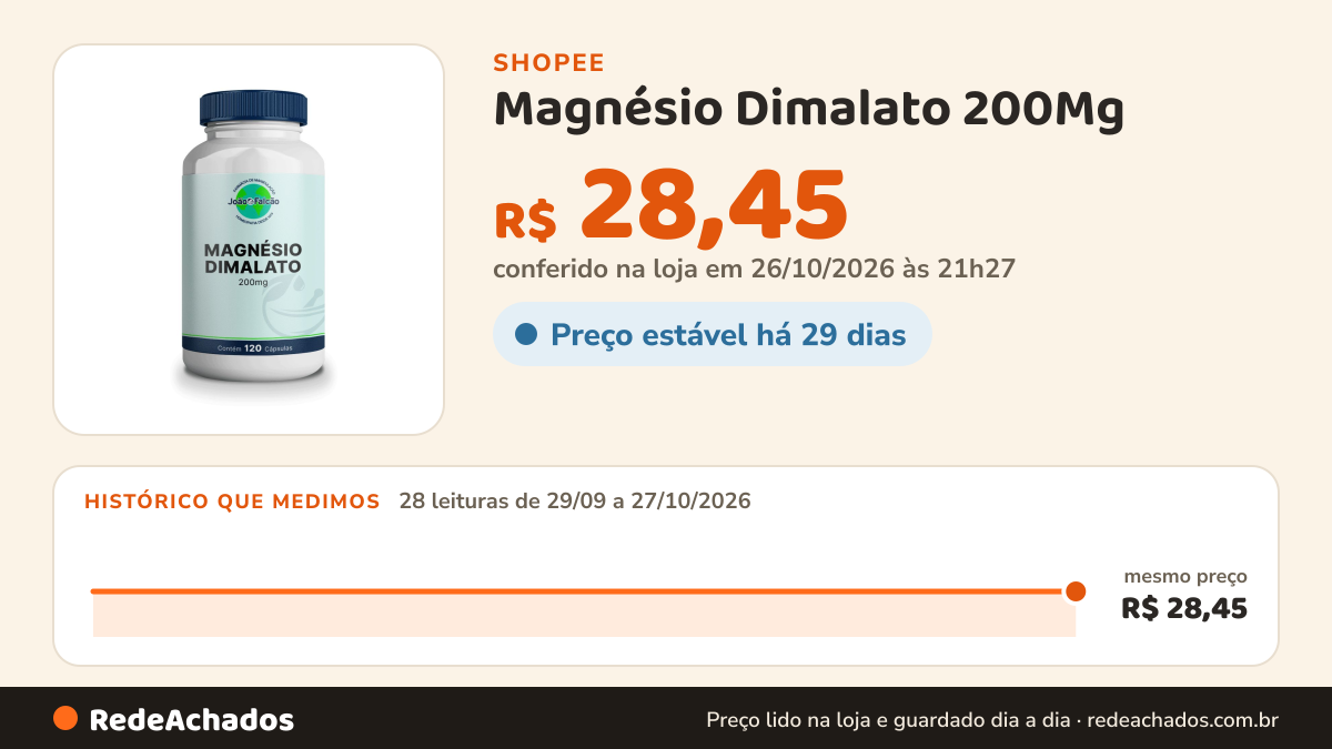 Histórico de preço de Magnésio Dimalato 200Mg - 60 Cápsulas na Shopee: 28 leituras de 29/09/2026 a 27/10/2026, mesmo preço, R$ 28,45, em todas; R$ 28,45 conferido em 26/10/2026 às 21h27
