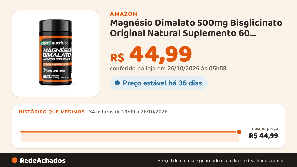 Histórico de preço de Magnésio Dimalato 500mg Bisglicinato Original Natural Suplemento 60 Cápsulas Duo Magnesio… na Amazon: 34 leituras de 21/09/2026 a 26/10/2026, mesmo preço, R$ 44,99, em todas; R$ 44,99 conferido em 26/10/2026 às 05h59