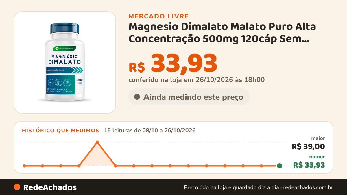 Histórico de preço de Magnesio Dimalato Malato Puro Alta Concentração 500mg 120cáp Sem Sabor no Mercado Livre: 15 leituras de 08/10/2026 a 26/10/2026, menor R$ 33,93, maior R$ 39,00; R$ 33,93 conferido em 26/10/2026 às 18h00