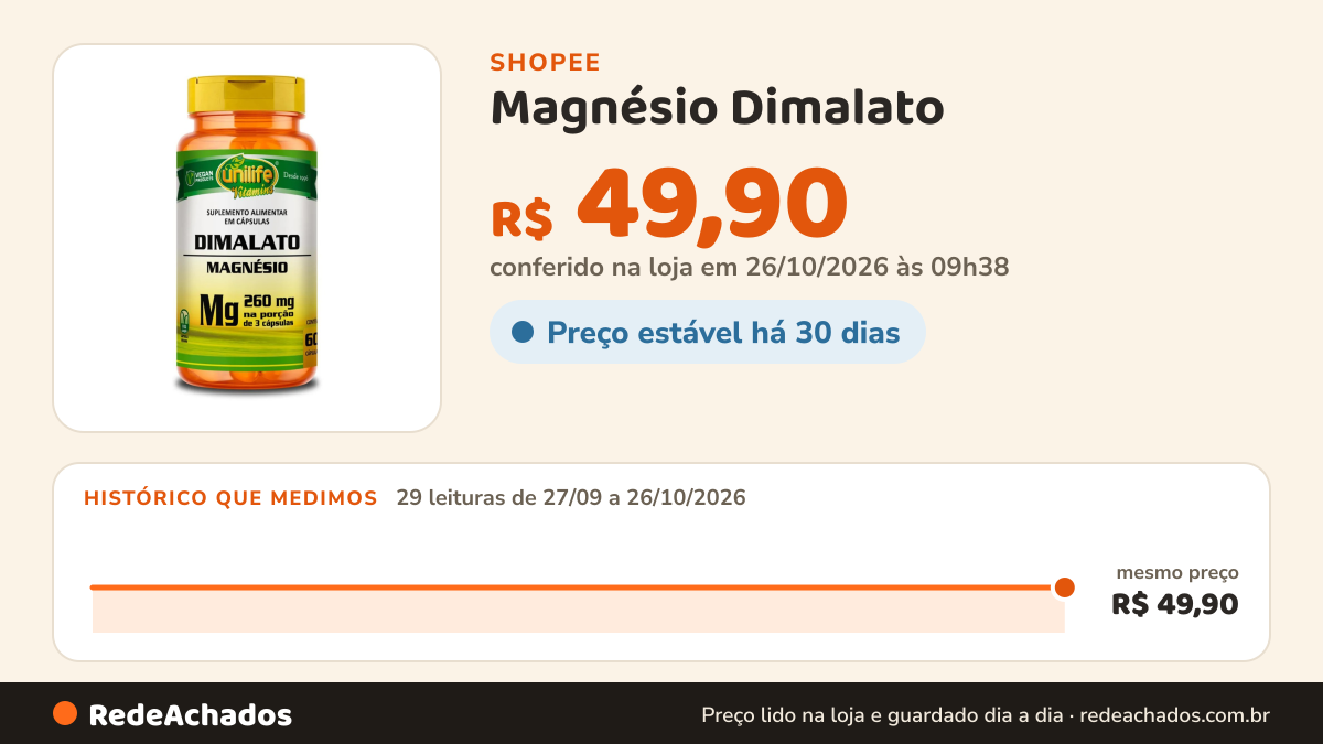 Histórico de preço de Magnésio Dimalato - Suplemento de Magnésio 60 Cápsulas - Unilife na Shopee: 29 leituras de 27/09/2026 a 26/10/2026, mesmo preço, R$ 49,90, em todas; R$ 49,90 conferido em 26/10/2026 às 09h38