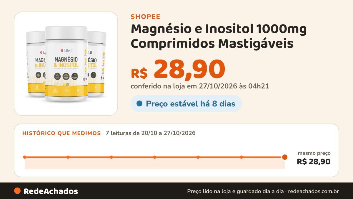 Histórico de preço de Magnésio e Inositol 1000mg Comprimidos Mastigáveis na Shopee: 7 leituras de 20/10/2026 a 27/10/2026, mesmo preço, R$ 28,90, em todas; R$ 28,90 conferido em 27/10/2026 às 04h21