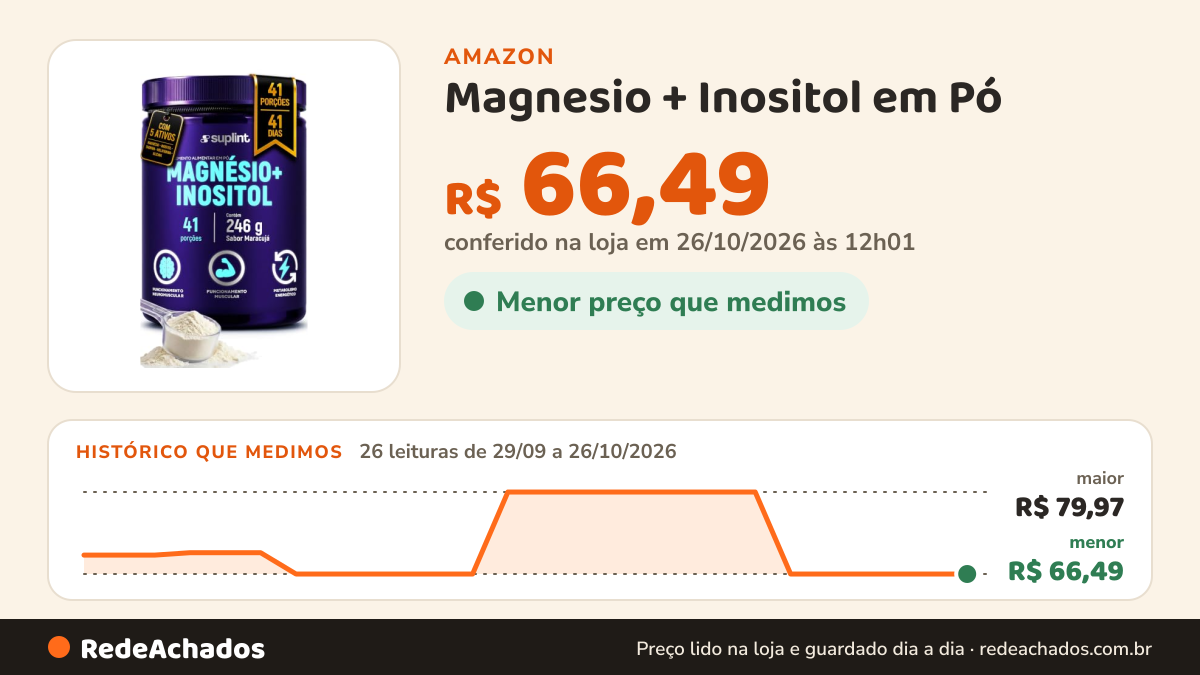 Histórico de preço de Magnesio + Inositol em Pó – com Glicina, Taurina e Melatonina – Sabor Maracujá… na Amazon: 25 leituras de 29/09/2026 a 25/10/2026, menor R$ 66,49, maior R$ 79,97; R$ 66,49 conferido em 25/10/2026 às 05h58