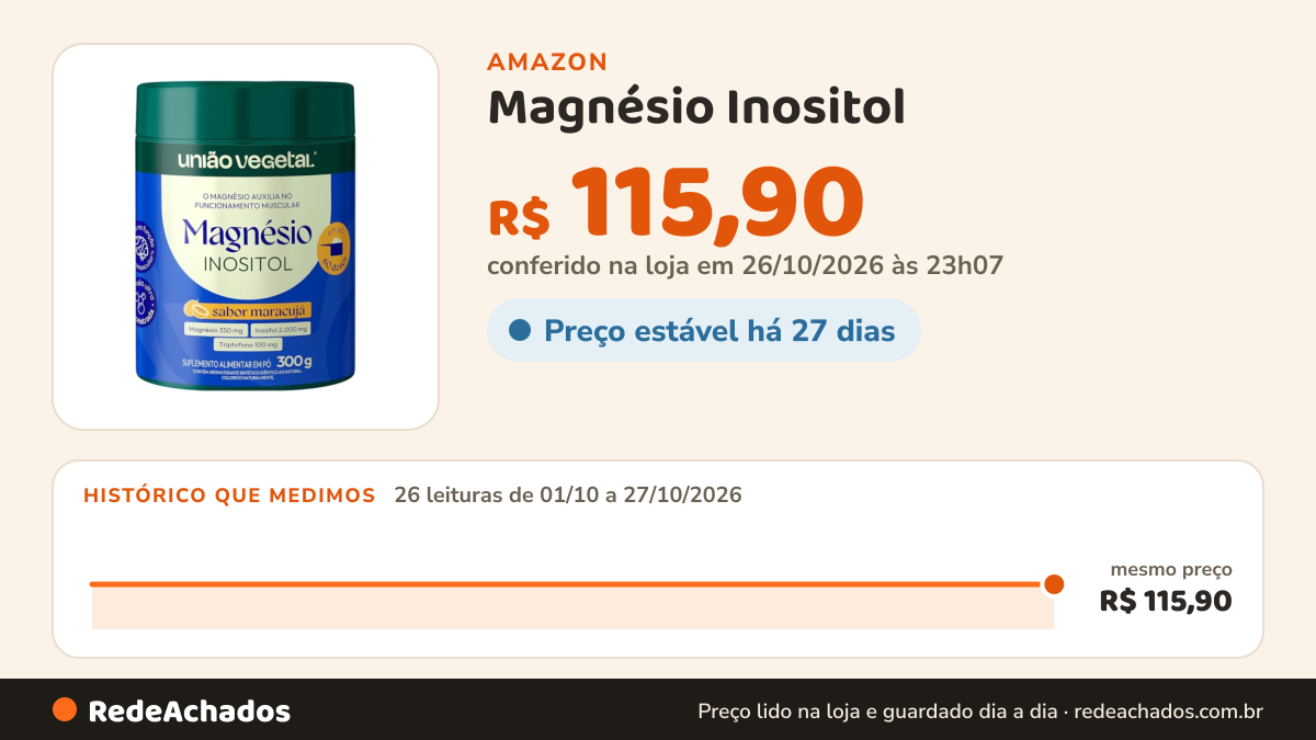 Histórico de preço de Magnésio Inositol - Magnésio 350mg Inositol 2000mg com L-Triptofano 100mg em Pó Pote 300g… na Amazon: 26 leituras de 01/10/2026 a 27/10/2026, mesmo preço, R$ 115,90, em todas; R$ 115,90 conferido em 26/10/2026 às 23h07