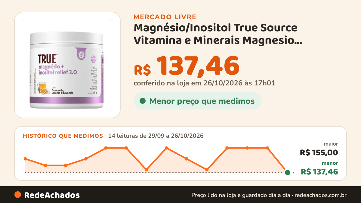 Histórico de preço de Magnésio/Inositol True Source Vitamina e Minerais Magnesio Unositol 3.0 em pó sabor… no Mercado Livre: 14 leituras de 29/09/2026 a 26/10/2026, menor R$ 137,46, maior R$ 155,00; R$ 137,46 conferido em 26/10/2026 às 17h01