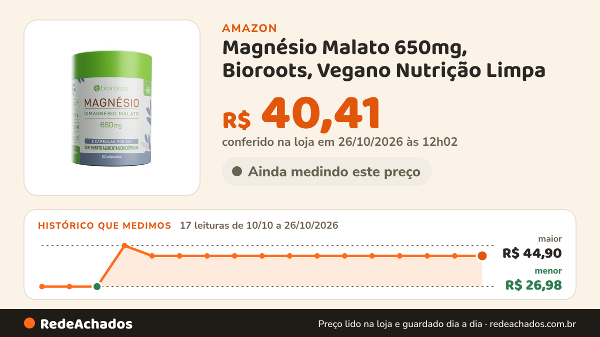 Histórico de preço de Magnésio Malato 650mg, Bioroots, Vegano Nutrição Limpa - 60 Cápsulas na Amazon: 16 leituras de 10/10/2026 a 25/10/2026, menor R$ 26,98, maior R$ 44,90; R$ 40,41 conferido em 25/10/2026 às 05h59