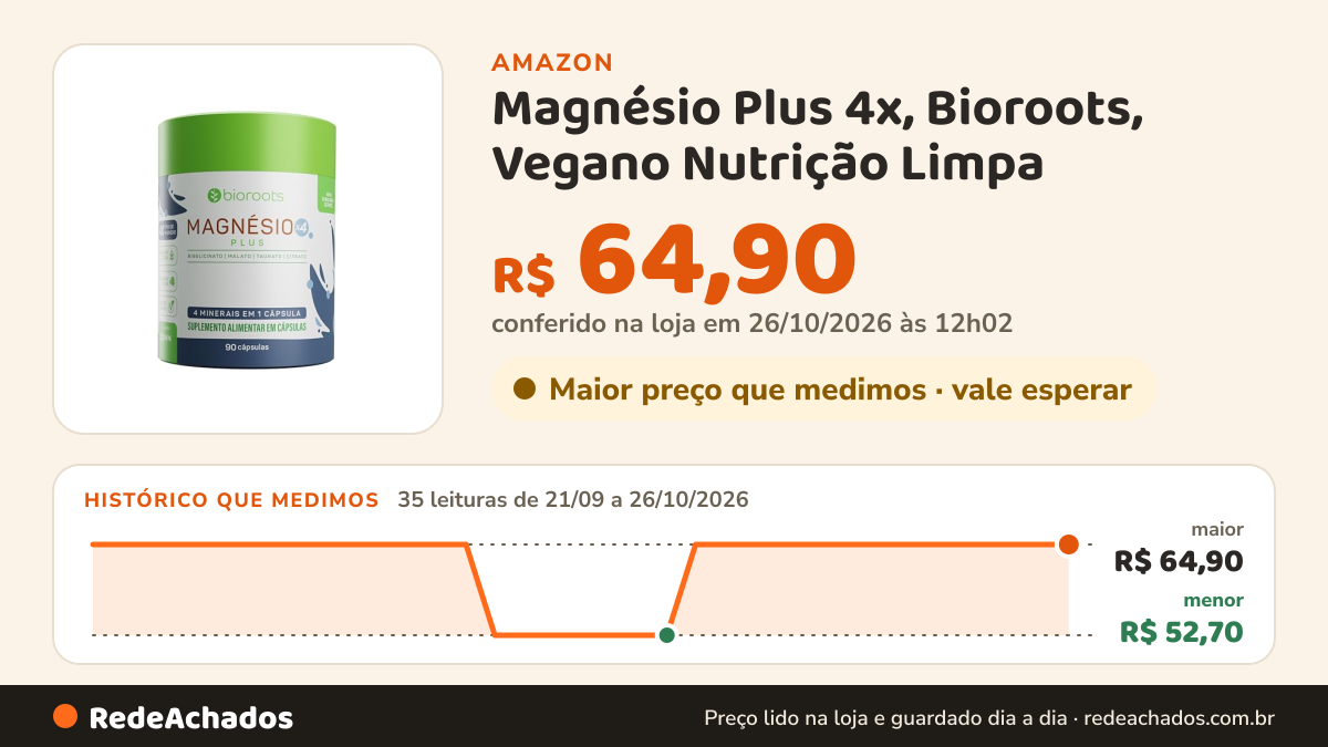 Histórico de preço de Magnésio Plus 4x, Bioroots, Vegano Nutrição Limpa - 90 Cápsulas na Amazon: 34 leituras de 21/09/2026 a 25/10/2026, menor R$ 52,70, maior R$ 64,90; R$ 64,90 conferido em 25/10/2026 às 05h58