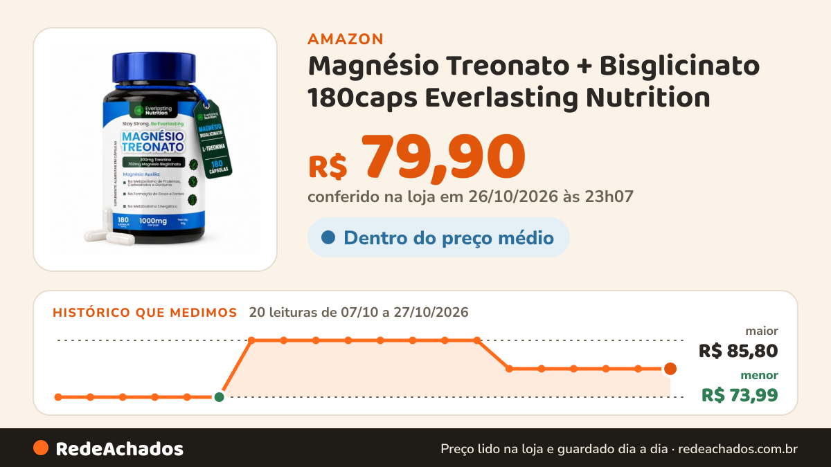 Histórico de preço de Magnésio Treonato + Bisglicinato 180caps Everlasting Nutrition na Amazon: 20 leituras de 07/10/2026 a 27/10/2026, menor R$ 73,99, maior R$ 85,80; R$ 79,90 conferido em 26/10/2026 às 23h07