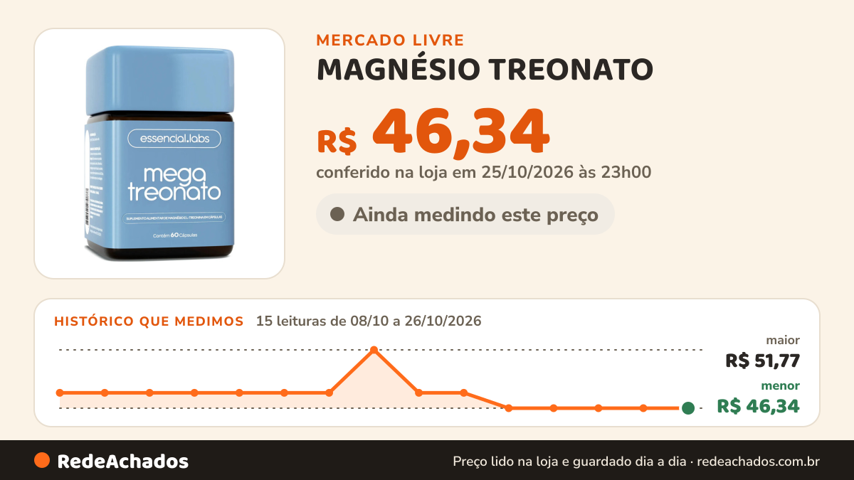 Histórico de preço de MAGNÉSIO TREONATO - Fórmula com Máxima Concentração e Biodisponibili no Mercado Livre: 15 leituras de 08/10/2026 a 26/10/2026, menor R$ 46,34, maior R$ 51,77; R$ 46,34 conferido em 25/10/2026 às 23h00
