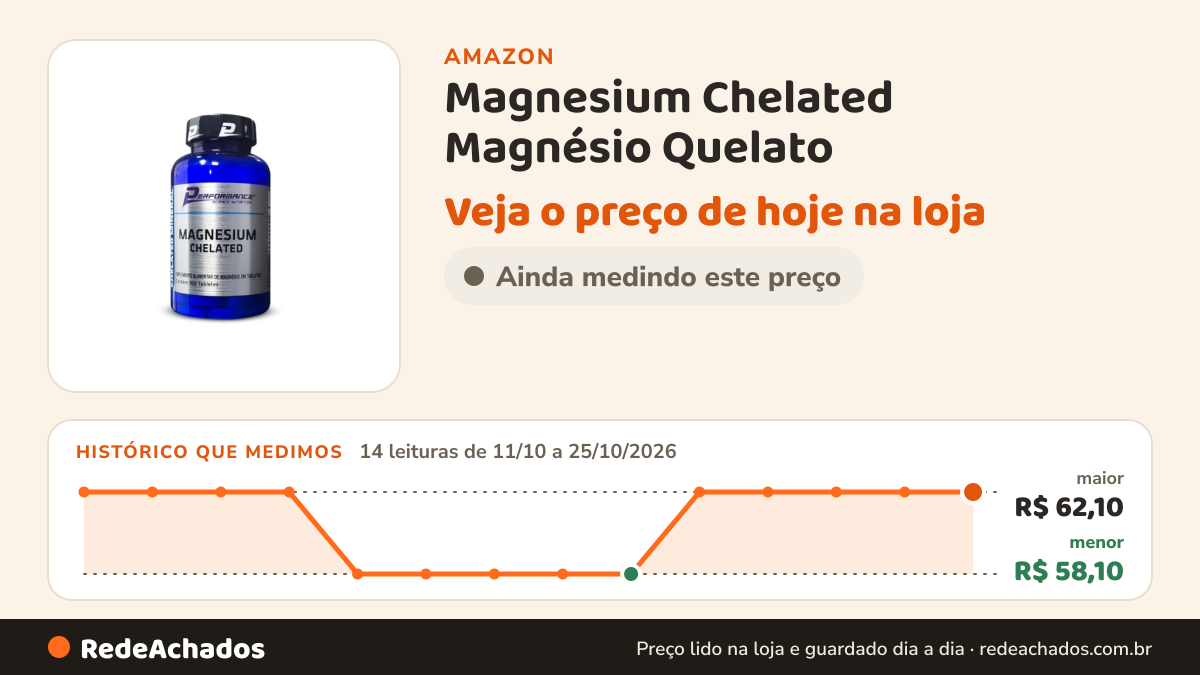 Histórico de preço de Magnesium Chelated Magnésio Quelato (100 Tabs.) - Performance Nutrition na Amazon: 14 leituras de 11/10/2026 a 25/10/2026, menor R$ 58,10, maior R$ 62,10