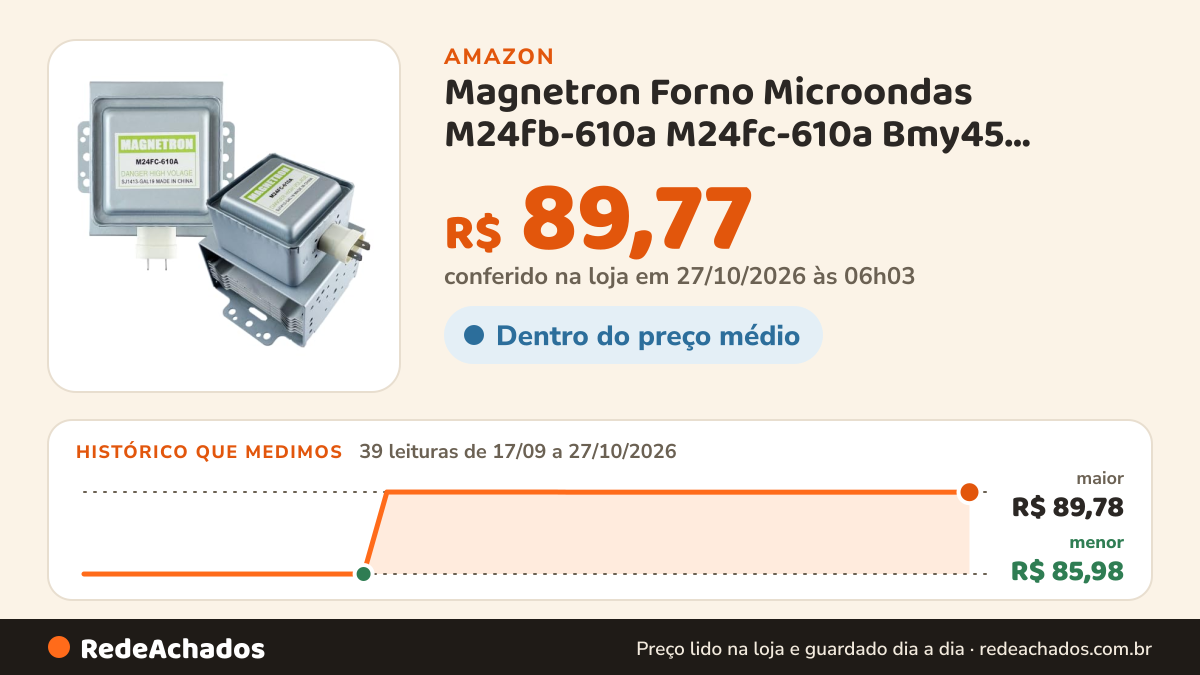 Histórico de preço de Magnetron Forno Microondas M24fb-610a M24fc-610a Bmy45 Pme25pme31 Novo Para Substituição na Amazon: 39 leituras de 17/09/2026 a 27/10/2026, menor R$ 85,98, maior R$ 89,78; R$ 89,77 conferido em 27/10/2026 às 06h03