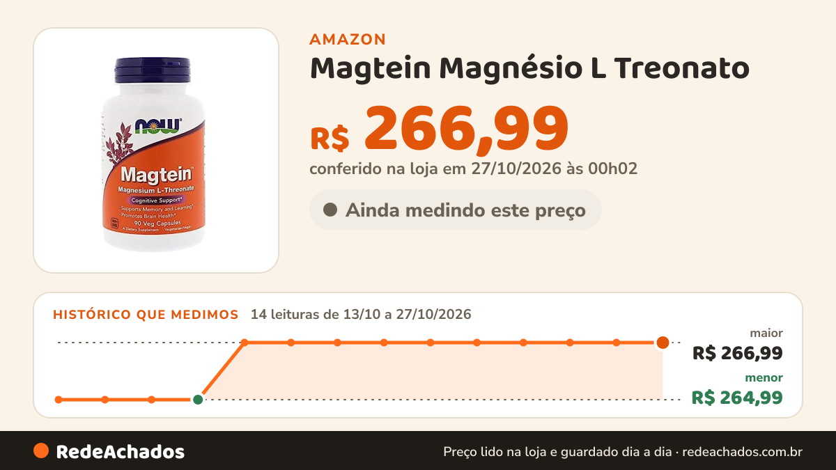 Histórico de preço de Magtein Magnésio L Treonato - 90 Cáps - Suporte Cognitivo na Amazon: 14 leituras de 13/10/2026 a 27/10/2026, menor R$ 264,99, maior R$ 266,99; R$ 266,99 conferido em 27/10/2026 às 00h02