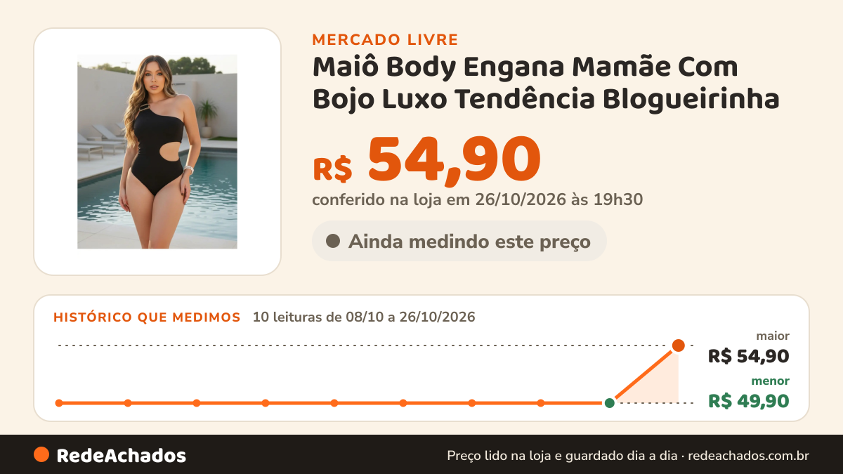 Histórico de preço de Maiô Body Engana Mamãe Com Bojo Luxo Tendência Blogueirinha no Mercado Livre: 10 leituras de 08/10/2026 a 26/10/2026, menor R$ 49,90, maior R$ 54,90; R$ 54,90 conferido em 26/10/2026 às 19h30