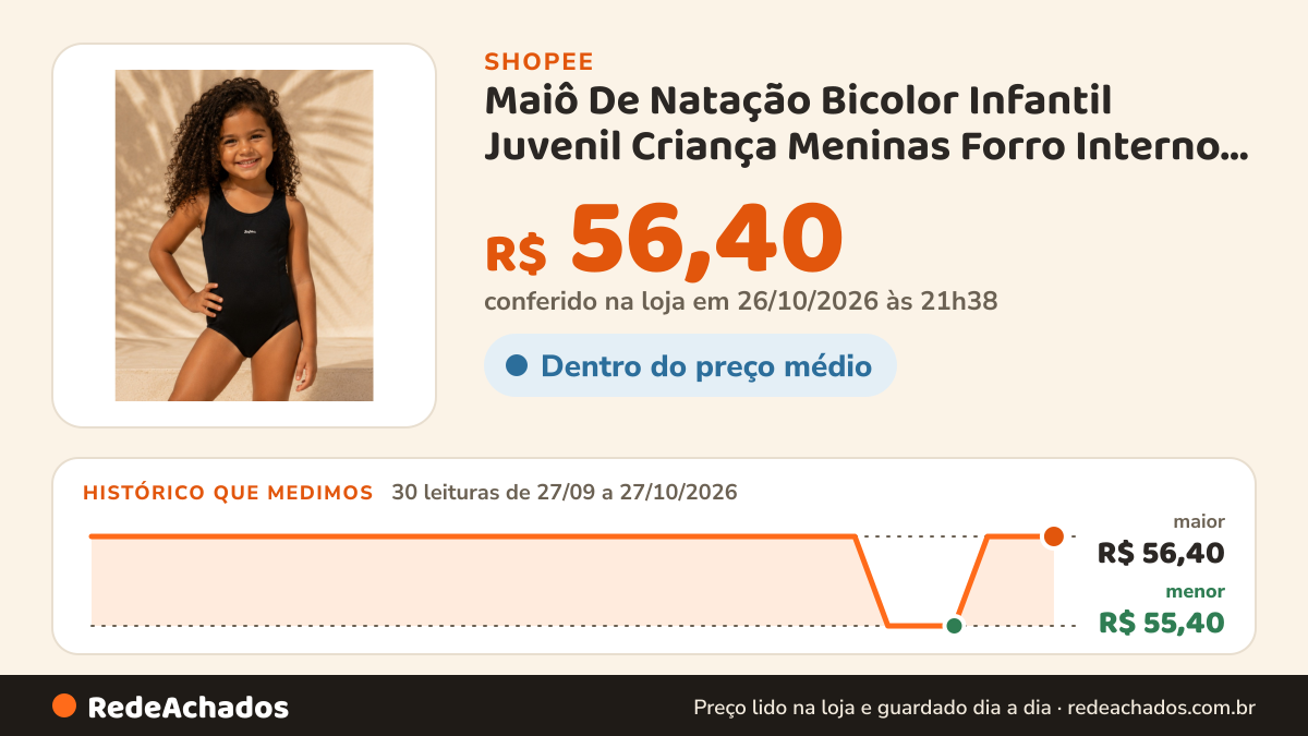 Histórico de preço de Maiô De Natação Bicolor Infantil Juvenil Criança Meninas Forro Interno Moda Praia Proteção… na Shopee: 30 leituras de 27/09/2026 a 27/10/2026, menor R$ 55,40, maior R$ 56,40; R$ 56,40 conferido em 26/10/2026 às 21h38