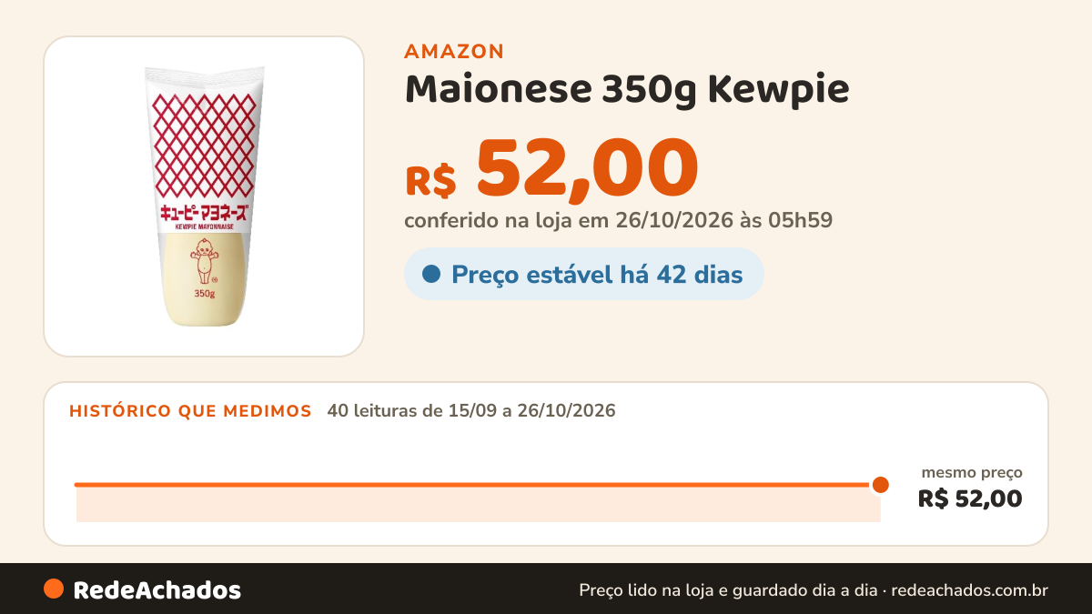 Histórico de preço de Maionese 350g Kewpie na Amazon: 40 leituras de 15/09/2026 a 26/10/2026, mesmo preço, R$ 52,00, em todas; R$ 52,00 conferido em 26/10/2026 às 05h59