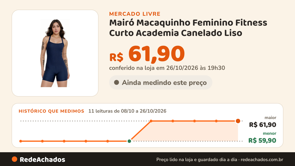Histórico de preço de Mairó Macaquinho Feminino Fitness Curto Academia Canelado Liso no Mercado Livre: 11 leituras de 08/10/2026 a 26/10/2026, menor R$ 59,90, maior R$ 61,90; R$ 61,90 conferido em 26/10/2026 às 19h30