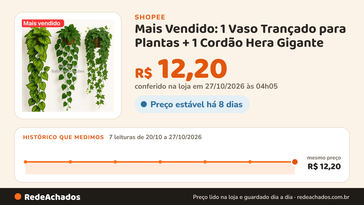 Histórico de preço de Mais Vendido: 1 Vaso Trançado para Plantas + 1 Cordão Hera Gigante (ou Jiboia) - Decoração… na Shopee: 7 leituras de 20/10/2026 a 27/10/2026, mesmo preço, R$ 12,20, em todas; R$ 12,20 conferido em 27/10/2026 às 04h05