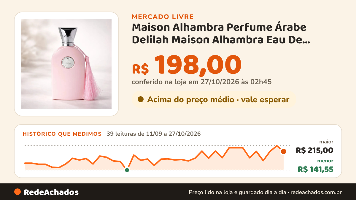 Histórico de preço de Maison Alhambra Perfume Árabe Delilah Maison Alhambra Eau De Parfum 1 no Mercado Livre: 39 leituras de 11/09/2026 a 27/10/2026, menor R$ 141,55, maior R$ 215,00; R$ 198,00 conferido em 27/10/2026 às 02h45