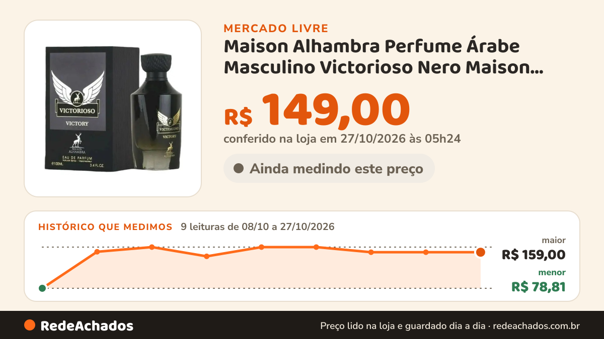 Histórico de preço de Maison Alhambra Perfume Árabe Masculino Victorioso Nero Maison Alhambra Eau De Pa no Mercado Livre: 9 leituras de 08/10/2026 a 27/10/2026, menor R$ 78,81, maior R$ 159,00; R$ 149,00 conferido em 27/10/2026 às 05h24