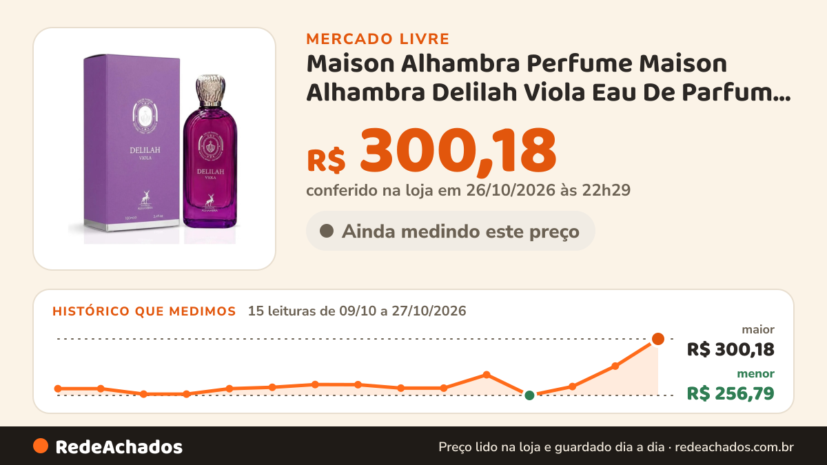 Histórico de preço de Maison Alhambra Perfume Maison Alhambra Delilah Viola Eau De Parfum 100 Ml no Mercado Livre: 15 leituras de 09/10/2026 a 27/10/2026, menor R$ 256,79, maior R$ 300,18; R$ 300,18 conferido em 26/10/2026 às 22h29