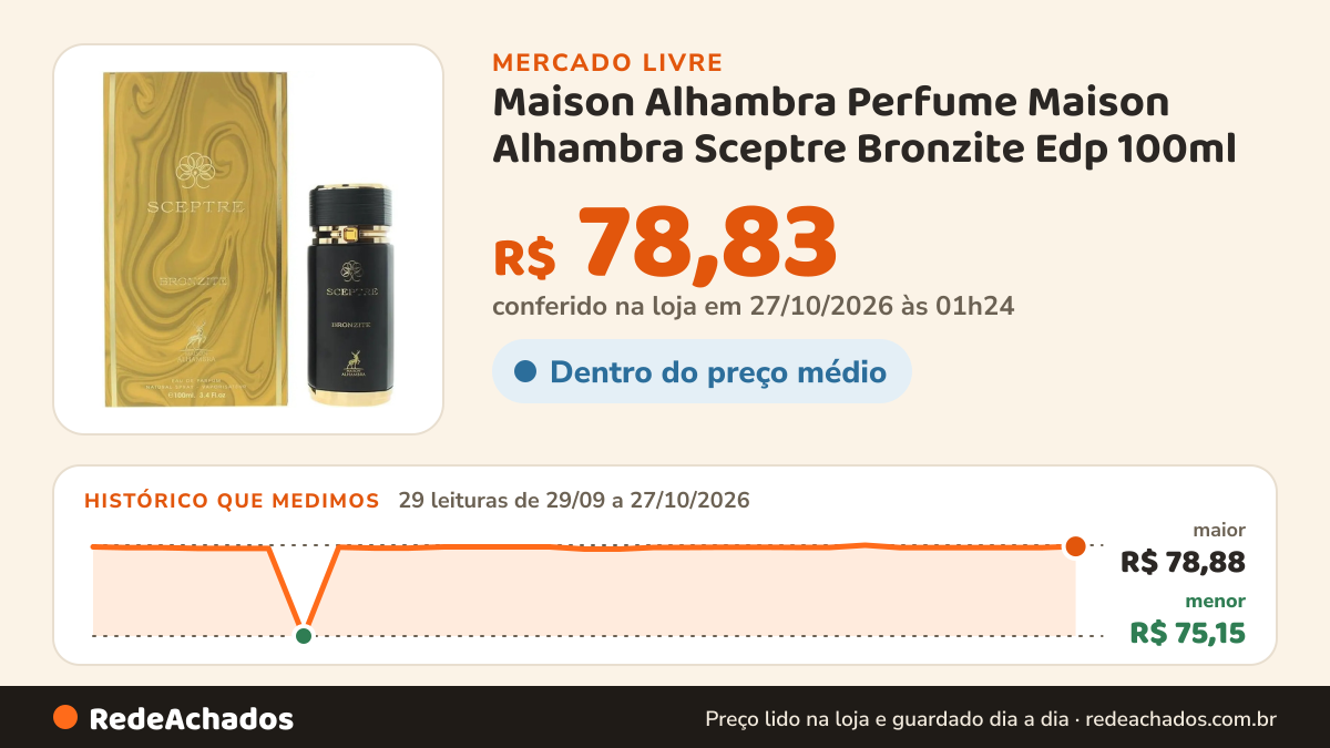 Histórico de preço de Maison Alhambra Perfume Maison Alhambra Sceptre Bronzite Edp 100ml no Mercado Livre: 29 leituras de 29/09/2026 a 27/10/2026, menor R$ 75,15, maior R$ 78,88; R$ 78,83 conferido em 27/10/2026 às 01h24