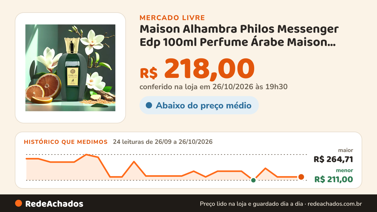 Histórico de preço de Maison Alhambra Philos Messenger Edp 100ml Perfume Árabe Maison Alhambra no Mercado Livre: 24 leituras de 26/09/2026 a 26/10/2026, menor R$ 211,00, maior R$ 264,71; R$ 218,00 conferido em 26/10/2026 às 19h30