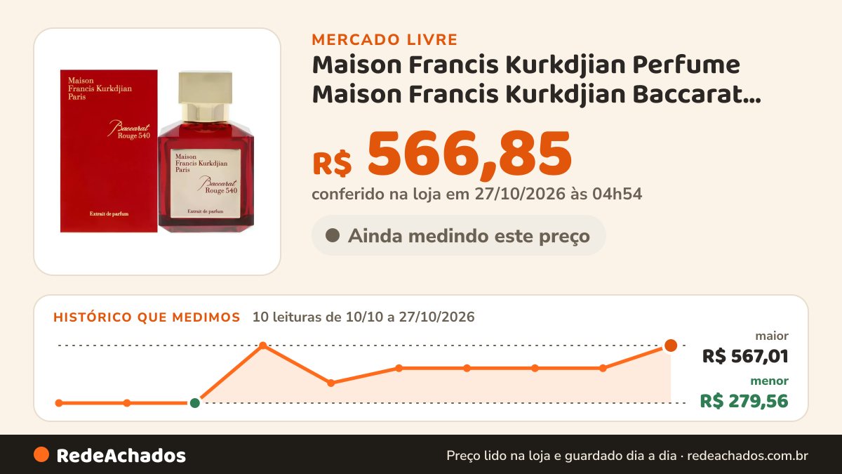 Histórico de preço de Maison Francis Kurkdjian Perfume Maison Francis Kurkdjian Baccarat Rouge 540 Extr no Mercado Livre: 10 leituras de 10/10/2026 a 27/10/2026, menor R$ 279,56, maior R$ 567,01; R$ 566,85 conferido em 27/10/2026 às 04h54