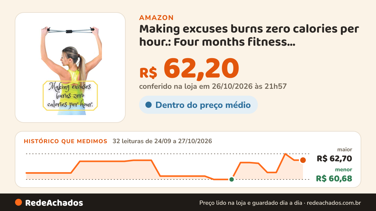Histórico de preço de Making excuses burns zero calories per hour.: Four months fitness logbook,Training Diary na Amazon: 32 leituras de 24/09/2026 a 27/10/2026, menor R$ 60,68, maior R$ 62,70; R$ 62,20 conferido em 26/10/2026 às 21h57