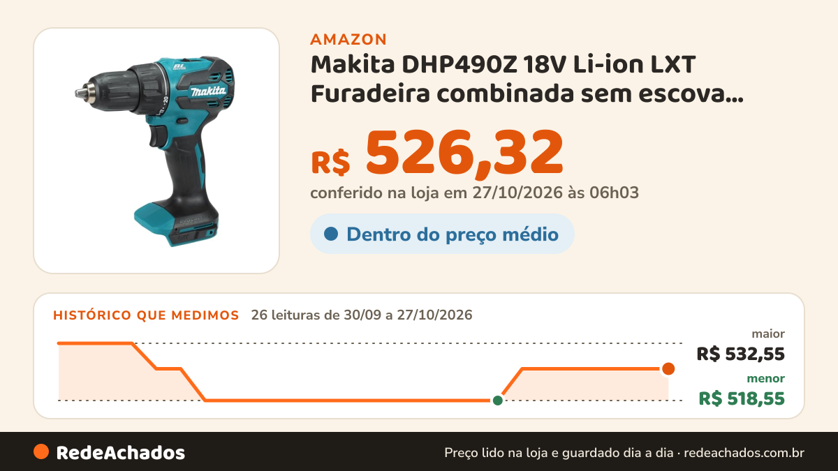 Histórico de preço de Makita DHP490Z 18V Li-ion LXT Furadeira combinada sem escova, pilhas e carregador não… na Amazon: 25 leituras de 30/09/2026 a 25/10/2026, menor R$ 518,55, maior R$ 532,55