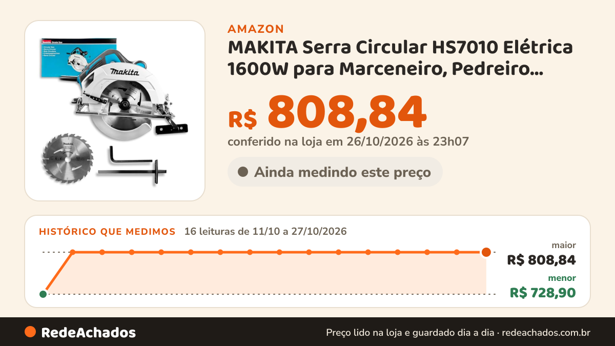 Histórico de preço de MAKITA Serra Circular HS7010 Elétrica 1600W para Marceneiro, Pedreiro 185mm Profissional… na Amazon: 14 leituras de 11/10/2026 a 25/10/2026, menor R$ 728,90, maior R$ 808,84; R$ 808,84 conferido em 25/10/2026 às 05h59