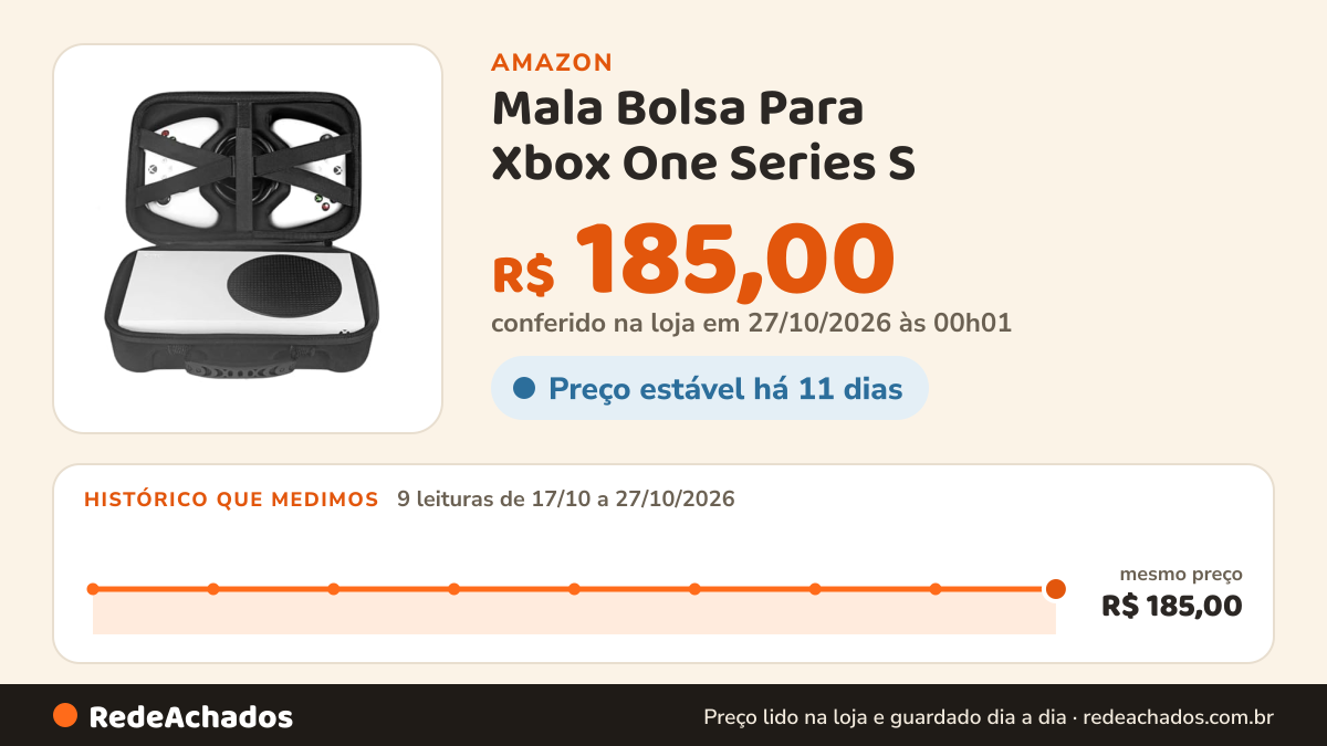 Histórico de preço de Mala Bolsa Para Xbox One Series S na Amazon: 9 leituras de 17/10/2026 a 27/10/2026, mesmo preço, R$ 185,00, em todas; R$ 185,00 conferido em 27/10/2026 às 00h01