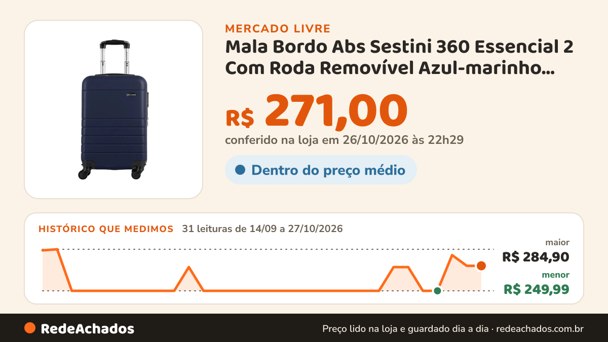 Histórico de preço de Mala Bordo Abs Sestini 360 Essencial 2 Com Roda Removível Azul-marinho SESTINI p no Mercado Livre: 31 leituras de 14/09/2026 a 27/10/2026, menor R$ 249,99, maior R$ 284,90; R$ 271,00 conferido em 26/10/2026 às 22h29