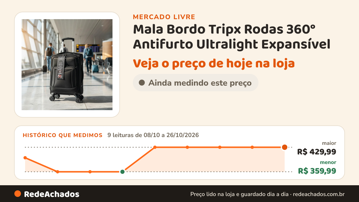 Histórico de preço de Mala Bordo Tripx Rodas 360° Antifurto Ultralight Expansível no Mercado Livre: 9 leituras de 08/10/2026 a 26/10/2026, menor R$ 359,99, maior R$ 429,99