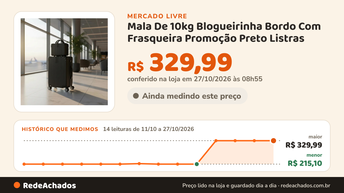 Histórico de preço de Mala De 10kg Blogueirinha Bordo Com Frasqueira Promoção Preto Listras no Mercado Livre: 14 leituras de 11/10/2026 a 27/10/2026, menor R$ 215,10, maior R$ 329,99; R$ 329,99 conferido em 27/10/2026 às 03h24