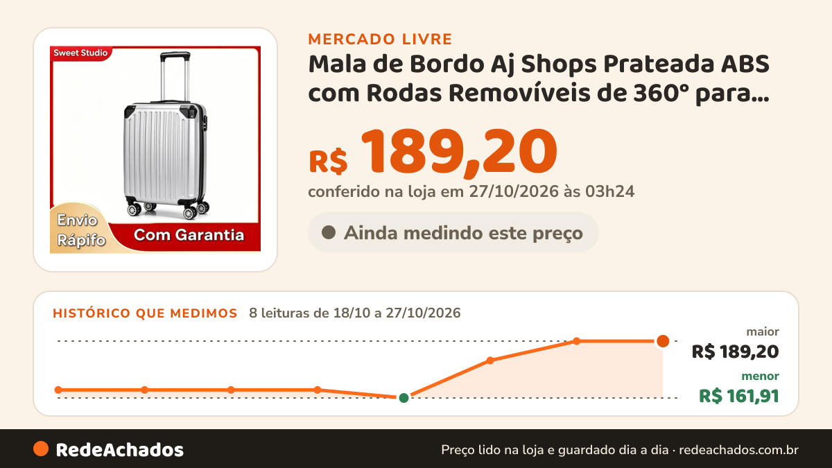 Histórico de preço de Mala de Bordo Aj Shops Prateada ABS com Rodas Removíveis de 360° para Viagem no Mercado Livre: 8 leituras de 18/10/2026 a 27/10/2026, menor R$ 161,91, maior R$ 189,20; R$ 189,20 conferido em 27/10/2026 às 03h24