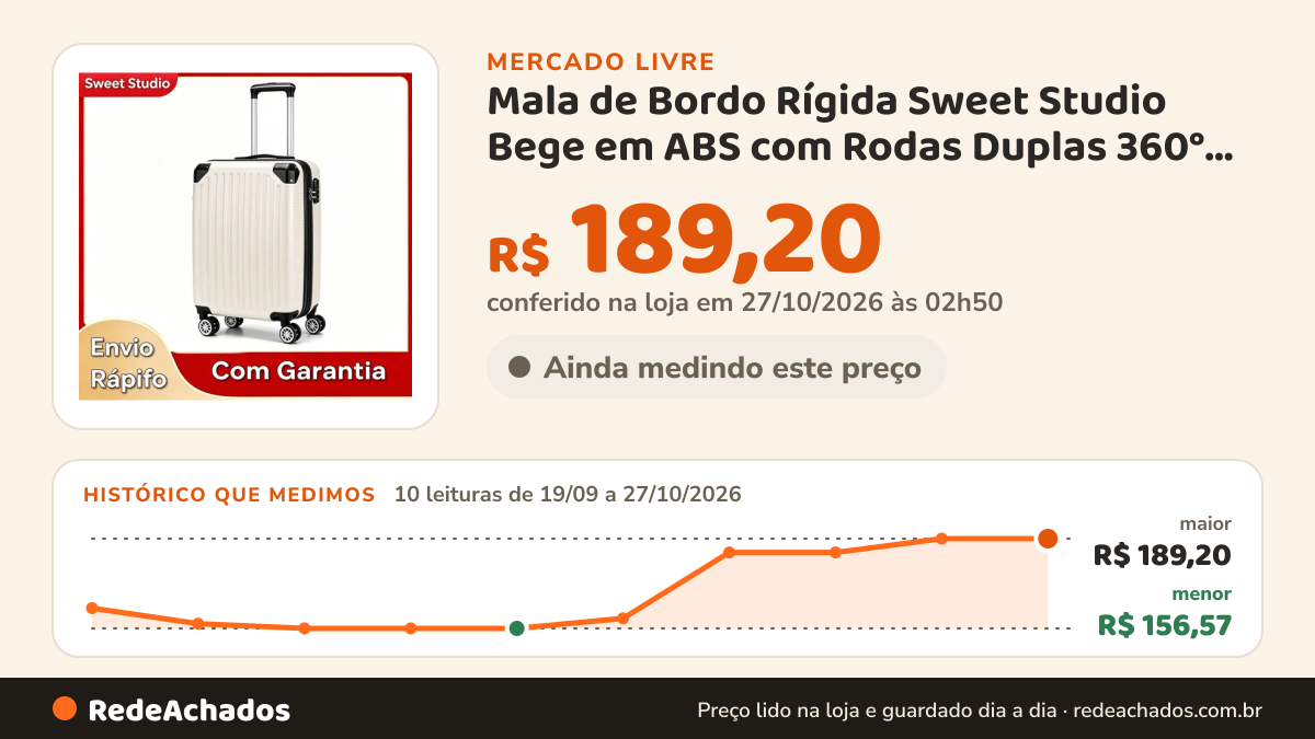 Histórico de preço de Mala de Bordo Rígida Sweet Studio Bege em ABS com Rodas Duplas 360° para Viagem no Mercado Livre: 10 leituras de 19/09/2026 a 27/10/2026, menor R$ 156,57, maior R$ 189,20; R$ 189,20 conferido em 27/10/2026 às 02h50