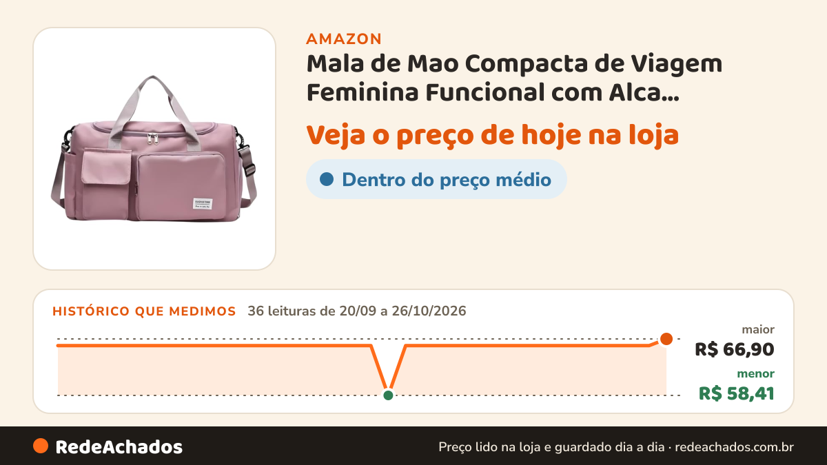 Histórico de preço de Mala de Mao Compacta de Viagem Feminina Funcional com Alca Transversal Bolsa de Viagem em… na Amazon: 36 leituras de 20/09/2026 a 26/10/2026, menor R$ 58,41, maior R$ 66,90