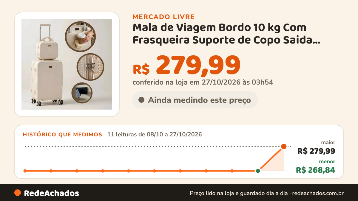 Histórico de preço de Mala de Viagem Bordo 10 kg Com Frasqueira Suporte de Copo Saida USB Trava Cor Bege no Mercado Livre: 11 leituras de 08/10/2026 a 27/10/2026, menor R$ 268,84, maior R$ 279,99; R$ 279,99 conferido em 27/10/2026 às 03h54