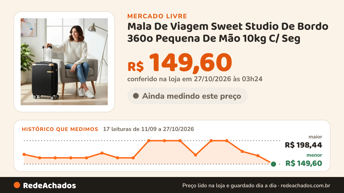 Histórico de preço de Mala De Viagem Sweet Studio De Bordo 360o Pequena De Mão 10kg C/ Seg no Mercado Livre: 17 leituras de 11/09/2026 a 27/10/2026, menor R$ 149,60, maior R$ 198,44; R$ 149,60 conferido em 27/10/2026 às 03h24