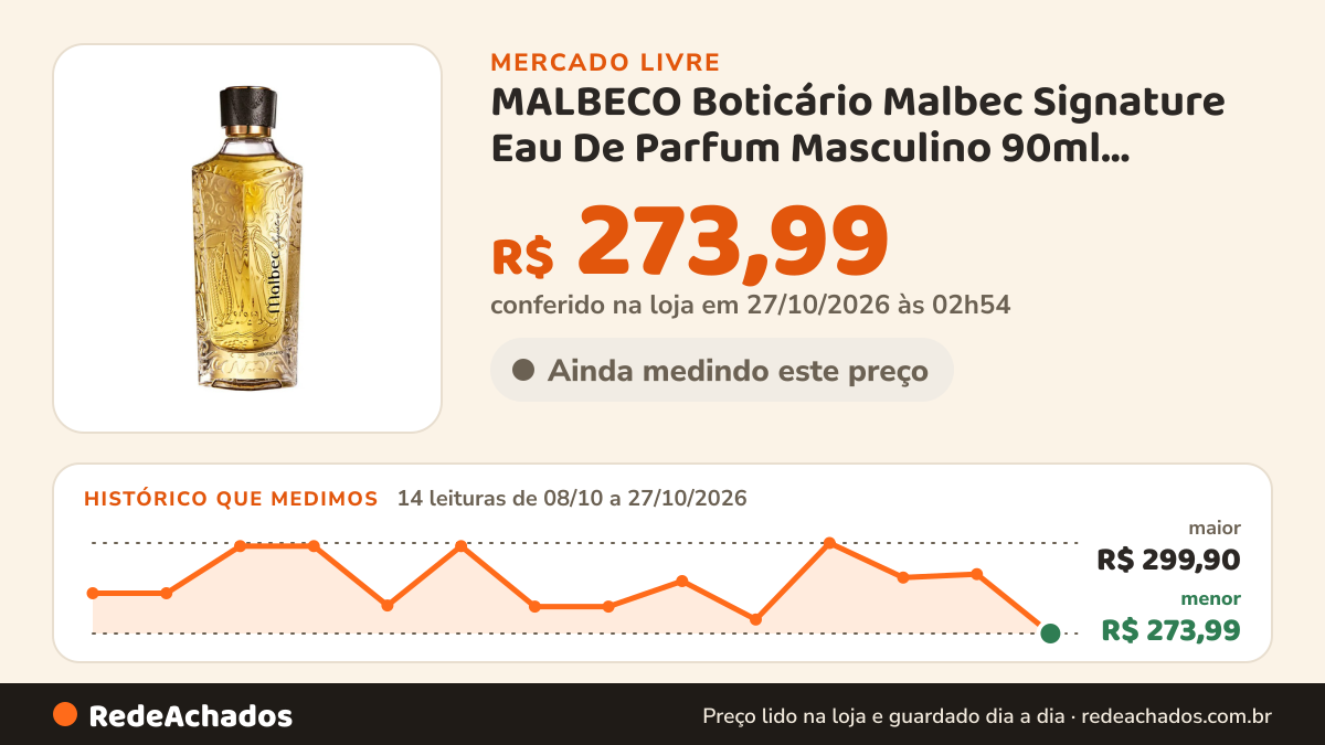 Histórico de preço de MALBECO Boticário Malbec Signature Eau De Parfum Masculino 90ml Volume da unidad no Mercado Livre: 14 leituras de 08/10/2026 a 27/10/2026, menor R$ 273,99, maior R$ 299,90; R$ 273,99 conferido em 27/10/2026 às 02h54