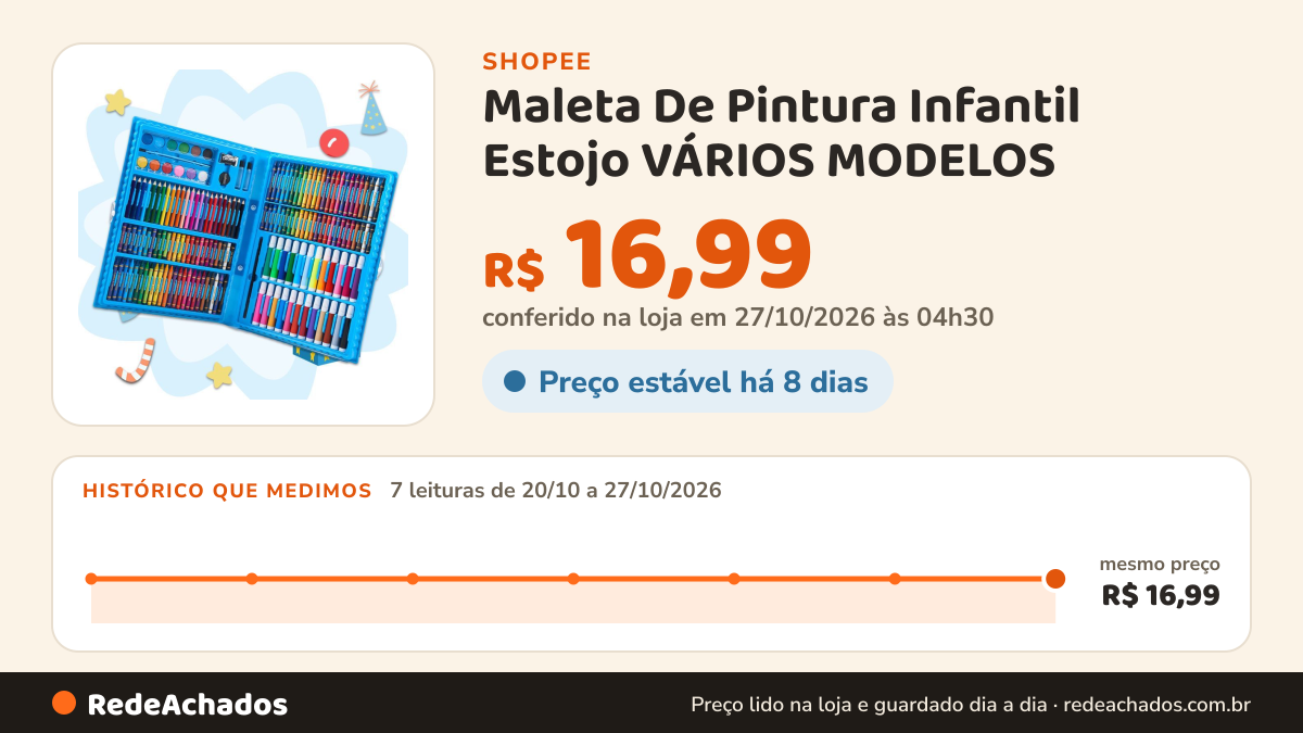 Histórico de preço de Maleta De Pintura Infantil Estojo VÁRIOS MODELOS / Para Colorir na Shopee: 7 leituras de 20/10/2026 a 27/10/2026, mesmo preço, R$ 16,99, em todas; R$ 16,99 conferido em 27/10/2026 às 04h30