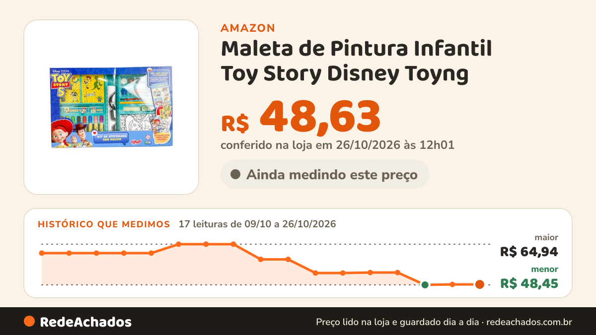 Histórico de preço de Maleta de Pintura Infantil Toy Story Disney Toyng - Estojo Artístico Kit Escolar de… na Amazon: 17 leituras de 09/10/2026 a 26/10/2026, menor R$ 48,45, maior R$ 64,94; R$ 48,63 conferido em 26/10/2026 às 12h01