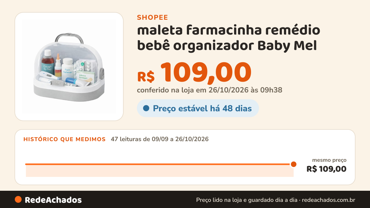 Histórico de preço de maleta farmacinha remédio bebê organizador Baby Mel na Shopee: 47 leituras de 09/09/2026 a 26/10/2026, mesmo preço, R$ 109,00, em todas; R$ 109,00 conferido em 26/10/2026 às 09h38