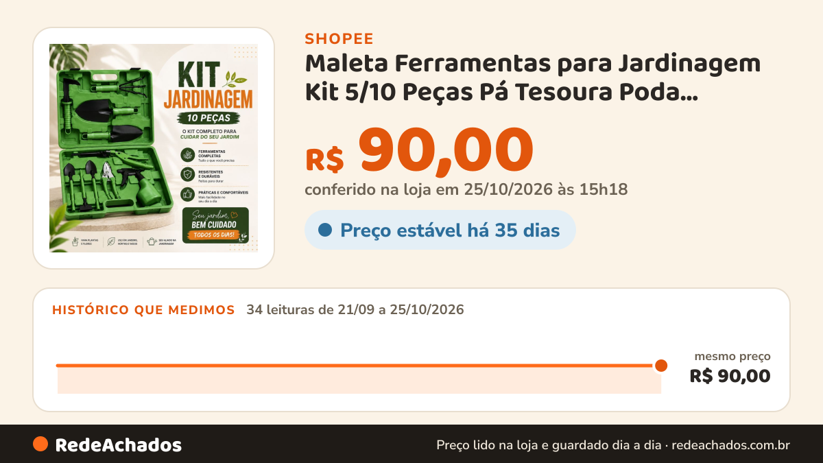 Histórico de preço de Maleta Ferramentas para Jardinagem Kit 5/10 Peças Pá Tesoura Poda Cultivador Plantas Horta na Shopee: 34 leituras de 21/09/2026 a 25/10/2026, mesmo preço, R$ 90,00, em todas; R$ 90,00 conferido em 25/10/2026 às 15h18
