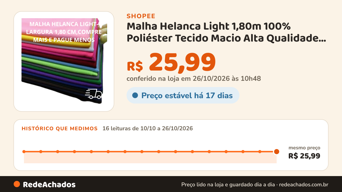 Histórico de preço de Malha Helanca Light 1,80m 100% Poliéster Tecido Macio Alta Qualidade Varias cores na Shopee: 15 leituras de 10/10/2026 a 25/10/2026, mesmo preço, R$ 25,99, em todas; R$ 25,99 conferido em 25/10/2026 às 09h24