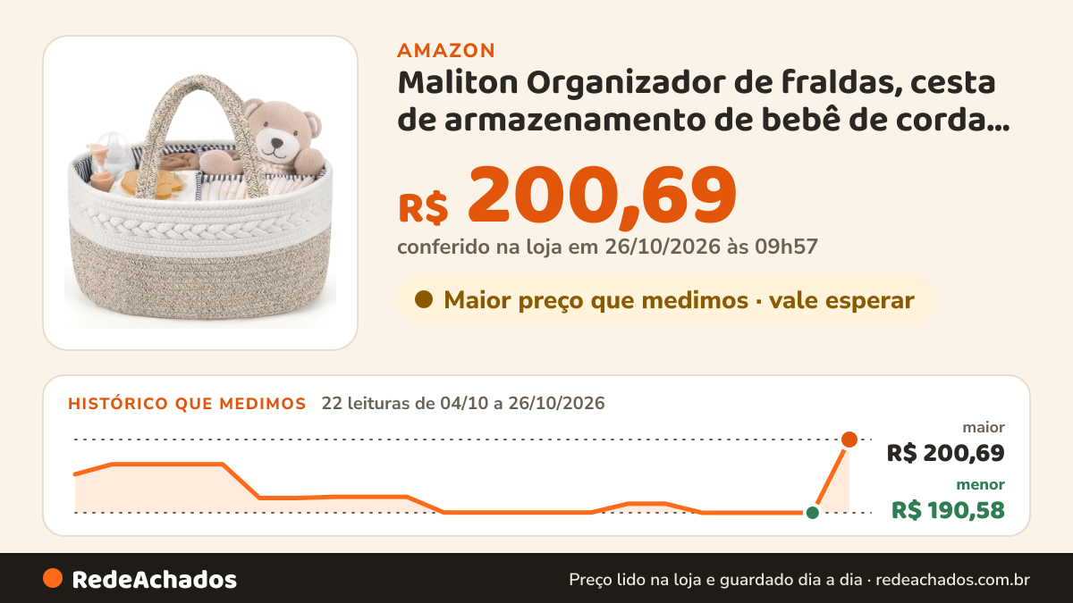 Histórico de preço de Maliton Organizador de fraldas, cesta de armazenamento de bebê de corda de algodão com… na Amazon: 22 leituras de 04/10/2026 a 26/10/2026, menor R$ 190,58, maior R$ 200,69; R$ 200,69 conferido em 26/10/2026 às 09h57