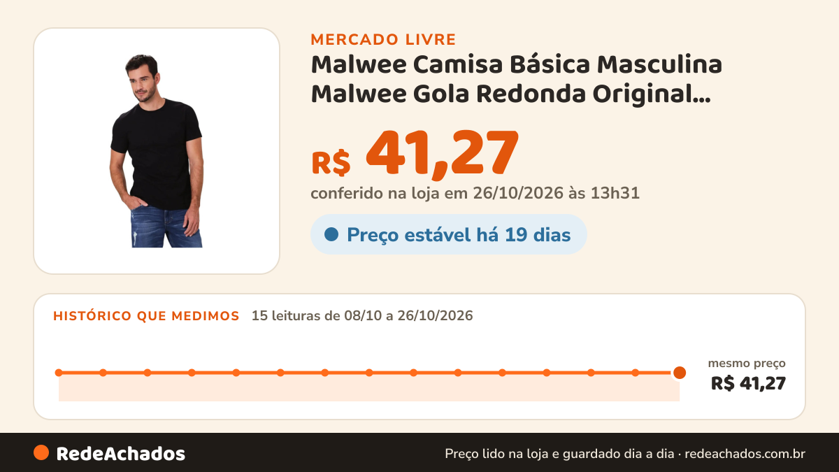 Histórico de preço de Malwee Camisa Básica Masculina Malwee Gola Redonda Original Premium no Mercado Livre: 15 leituras de 08/10/2026 a 26/10/2026, mesmo preço, R$ 41,27, em todas; R$ 41,27 conferido em 26/10/2026 às 13h31