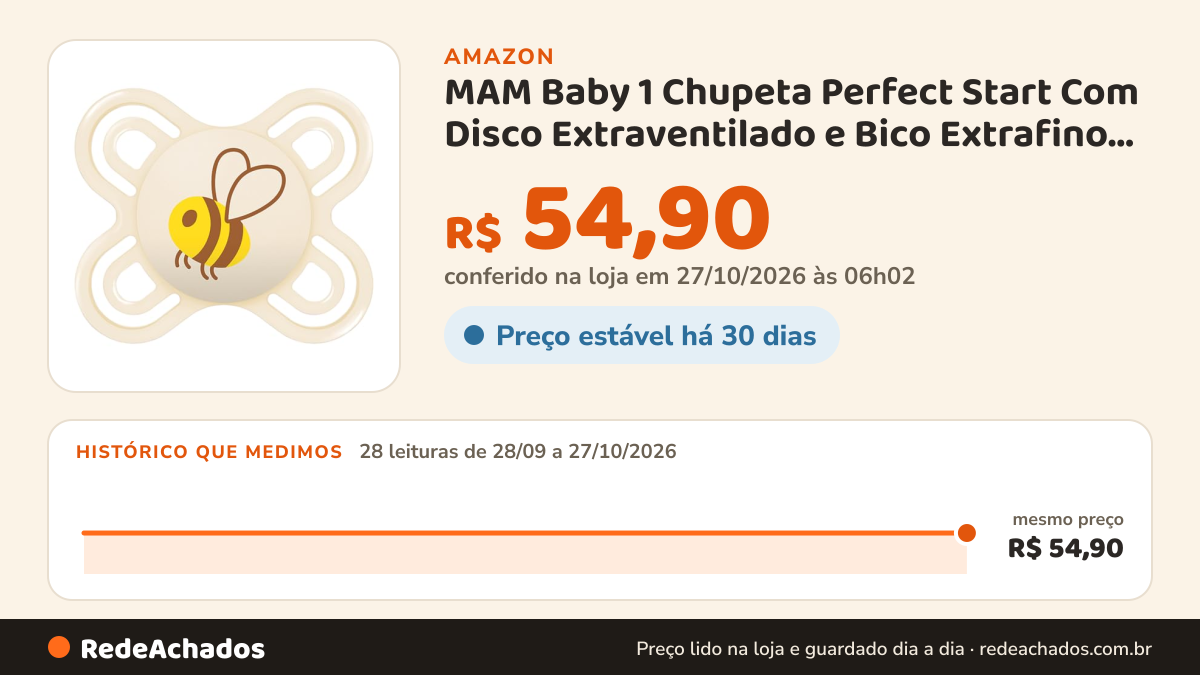 Histórico de preço de MAM Baby 1 Chupeta Perfect Start Com Disco Extraventilado e Bico Extrafino de Silicone… na Amazon: 28 leituras de 28/09/2026 a 27/10/2026, mesmo preço, R$ 54,90, em todas; R$ 54,90 conferido em 27/10/2026 às 06h02